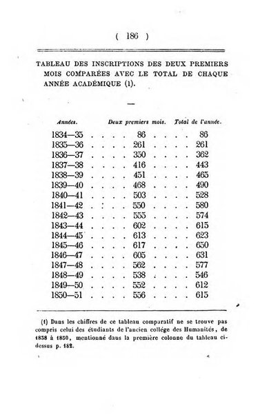 Annuaire de l'Universite Catholique de Louvain