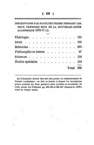 Annuaire de l'Universite Catholique de Louvain