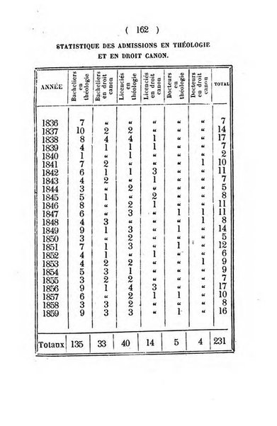 Annuaire de l'Universite Catholique de Louvain