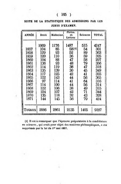 Annuaire de l'Universite Catholique de Louvain