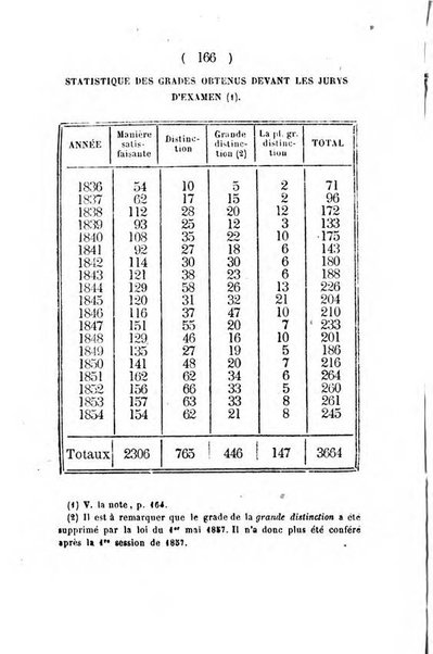 Annuaire de l'Universite Catholique de Louvain