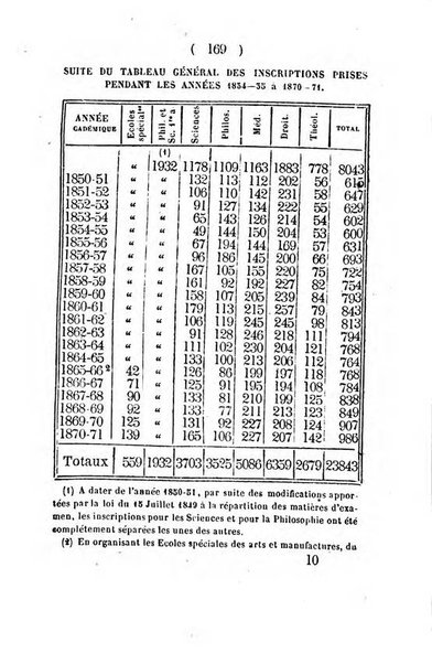 Annuaire de l'Universite Catholique de Louvain