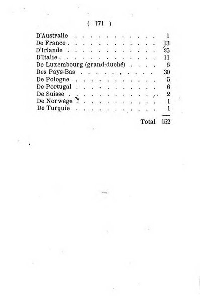 Annuaire de l'Universite Catholique de Louvain