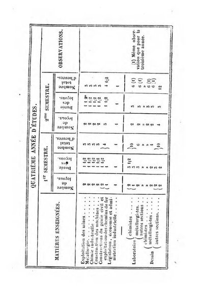 Annuaire de l'Universite Catholique de Louvain