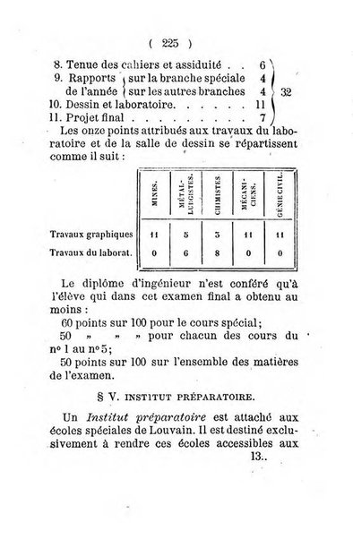 Annuaire de l'Universite Catholique de Louvain