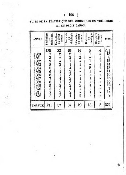 Annuaire de l'Universite Catholique de Louvain