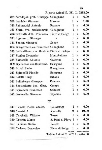 Annuario del Comizio agrario di Conegliano