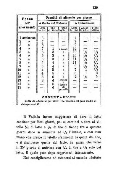 Annuario del Comizio agrario di Conegliano