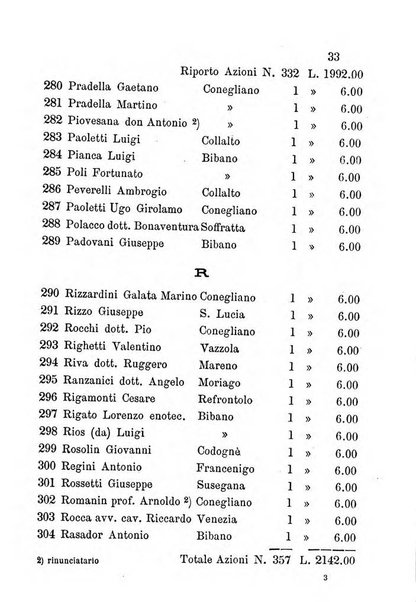 Annuario del Comizio agrario di Conegliano