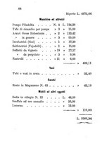 giornale/PUV0126653/1886/unico/00000100