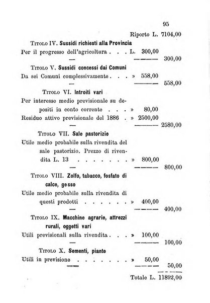 Annuario del Comizio agrario di Conegliano