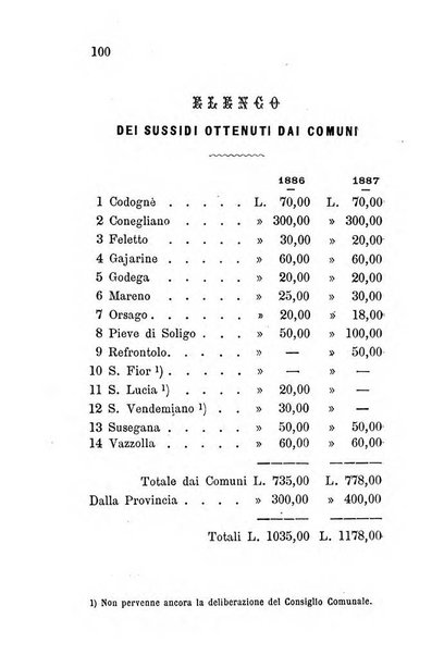 Annuario del Comizio agrario di Conegliano