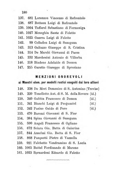 Annuario del Comizio agrario di Conegliano