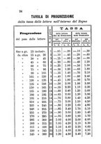 giornale/PUV0126653/1887/unico/00000036