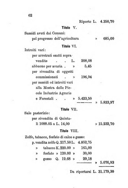 Annuario del Comizio agrario di Conegliano