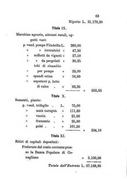 Annuario del Comizio agrario di Conegliano