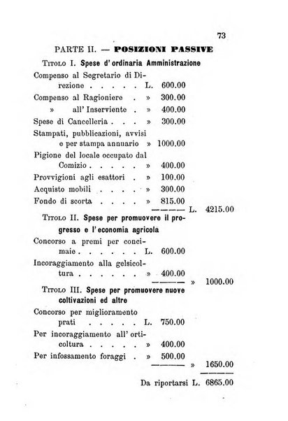 Annuario del Comizio agrario di Conegliano