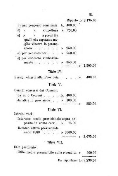 Annuario del Comizio agrario di Conegliano