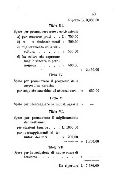 Annuario del Comizio agrario di Conegliano