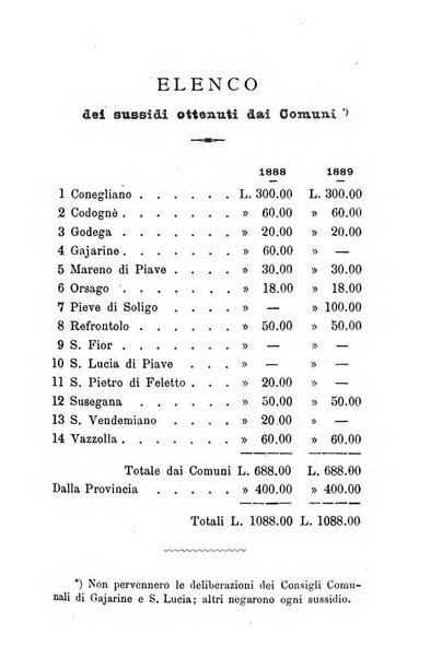 Annuario del Comizio agrario di Conegliano