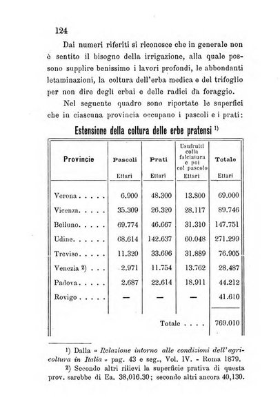 Annuario del Comizio agrario di Conegliano