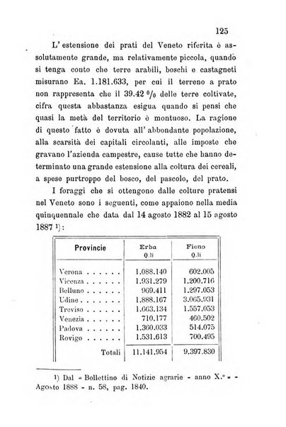 Annuario del Comizio agrario di Conegliano