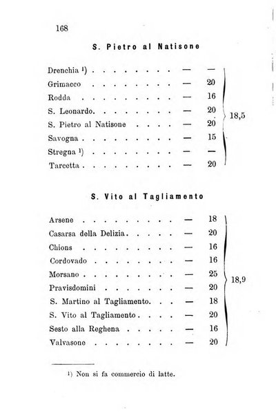 Annuario del Comizio agrario di Conegliano