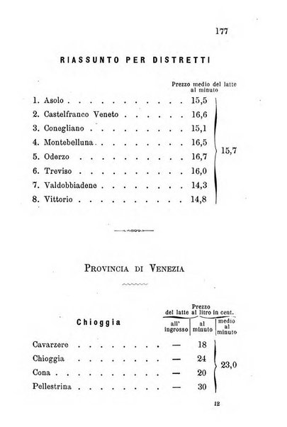 Annuario del Comizio agrario di Conegliano