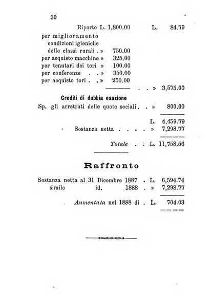 Annuario del Comizio agrario di Conegliano