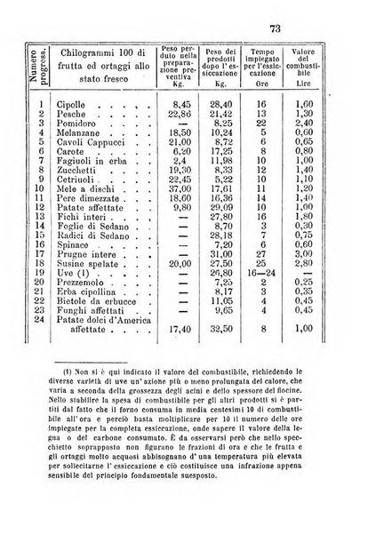 Annuario del Comizio agrario di Conegliano