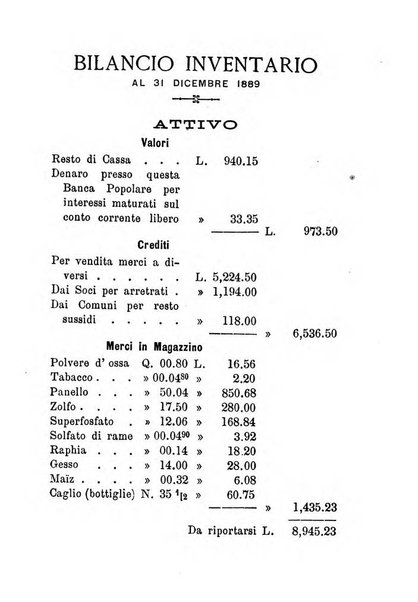 Annuario del Comizio agrario di Conegliano