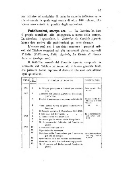 Annuario del Comizio agrario di Conegliano