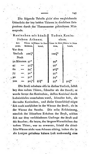 Archiv fur die Physiologie