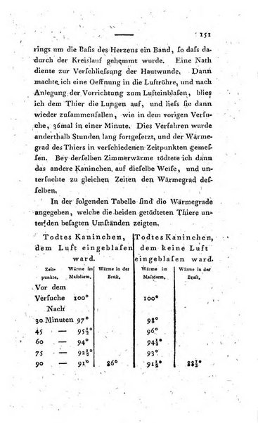 Archiv fur die Physiologie