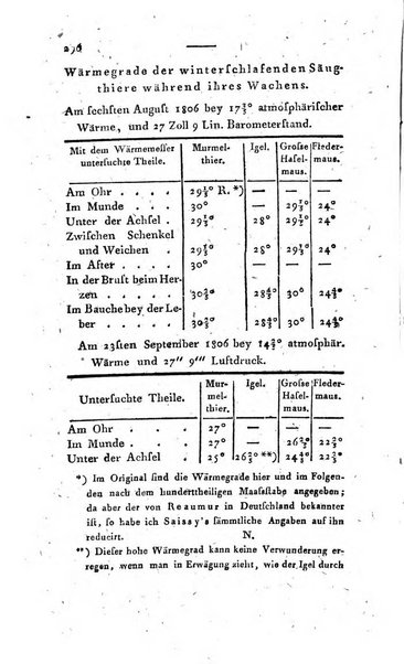 Archiv fur die Physiologie