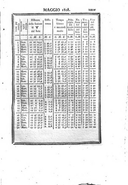 Effemeridi astronomiche di Milano per l'anno ....