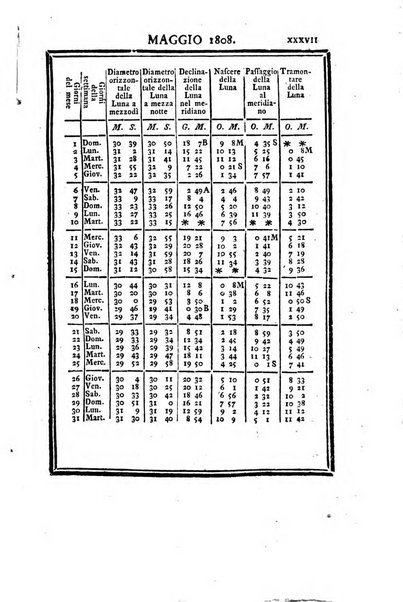 Effemeridi astronomiche di Milano per l'anno ....