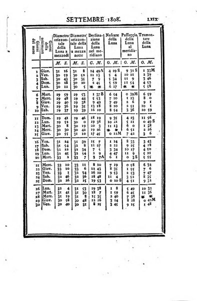 Effemeridi astronomiche di Milano per l'anno ....