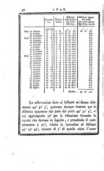 Effemeridi astronomiche di Milano per l'anno ....