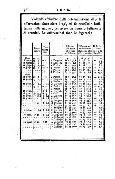 Effemeridi astronomiche di Milano per l'anno ....