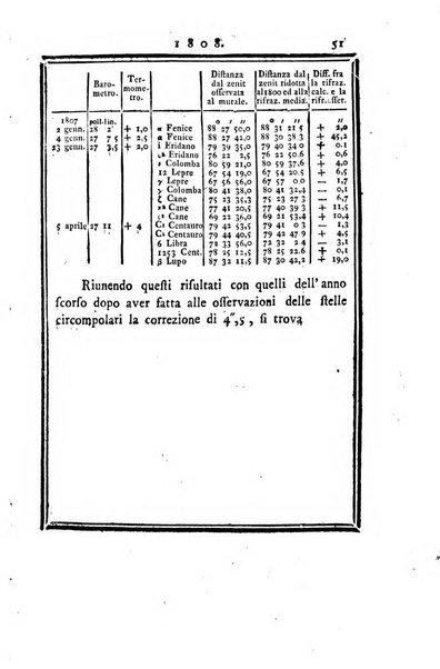 Effemeridi astronomiche di Milano per l'anno ....