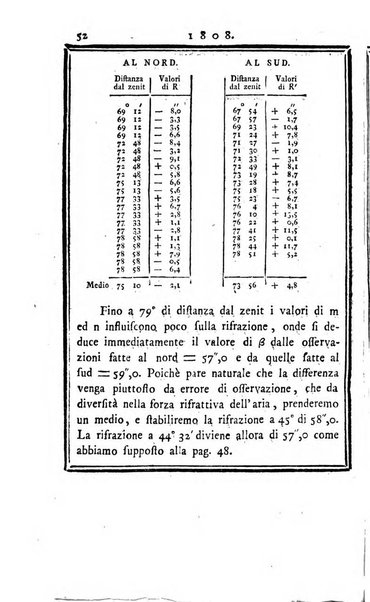 Effemeridi astronomiche di Milano per l'anno ....