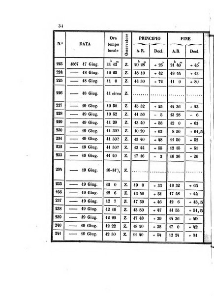 Effemeridi astronomiche di Milano per l'anno ....