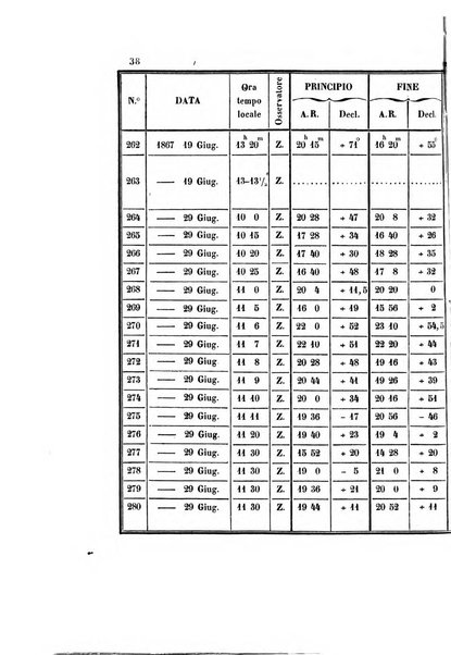 Effemeridi astronomiche di Milano per l'anno ....