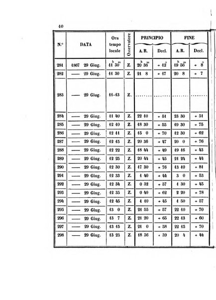 Effemeridi astronomiche di Milano per l'anno ....