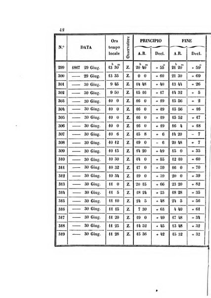 Effemeridi astronomiche di Milano per l'anno ....