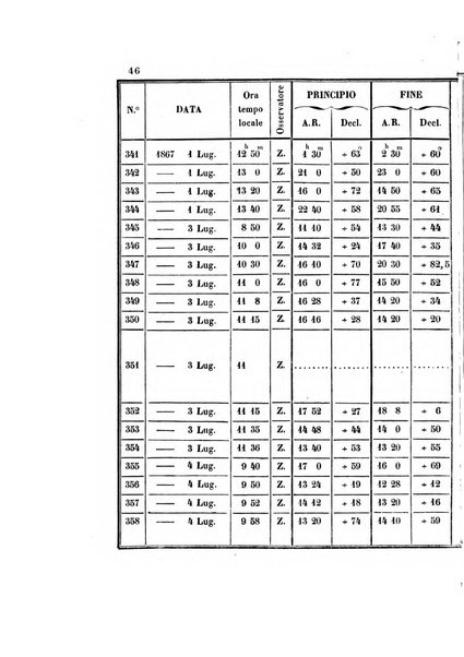 Effemeridi astronomiche di Milano per l'anno ....