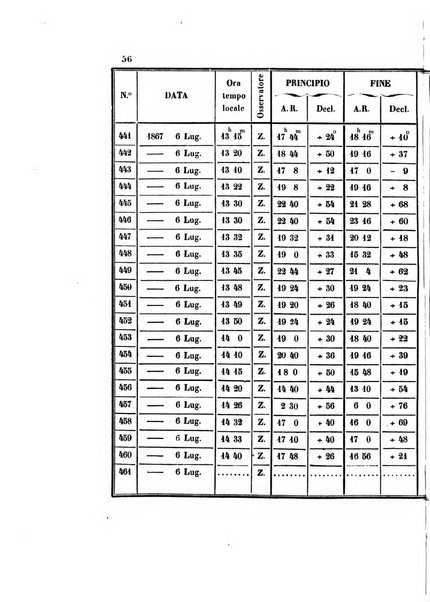 Effemeridi astronomiche di Milano per l'anno ....