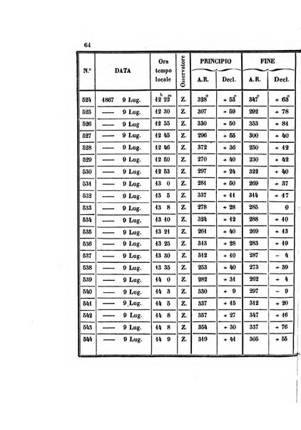 Effemeridi astronomiche di Milano per l'anno ....