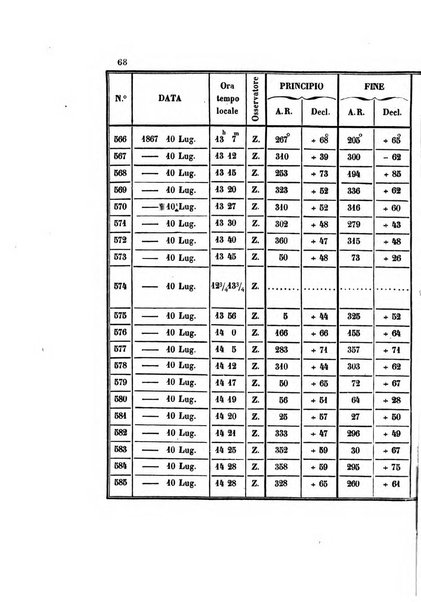 Effemeridi astronomiche di Milano per l'anno ....